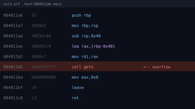 The disassembly of main, with the call to gets highlighted
